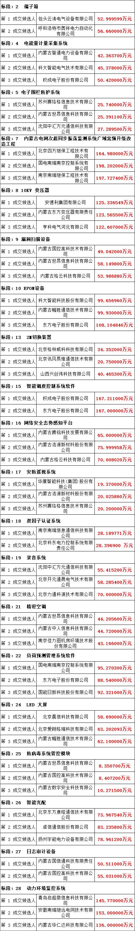 a82eb1e1f22e6d0fa289f1f7ddc88549 J9集团-国际站最新官网